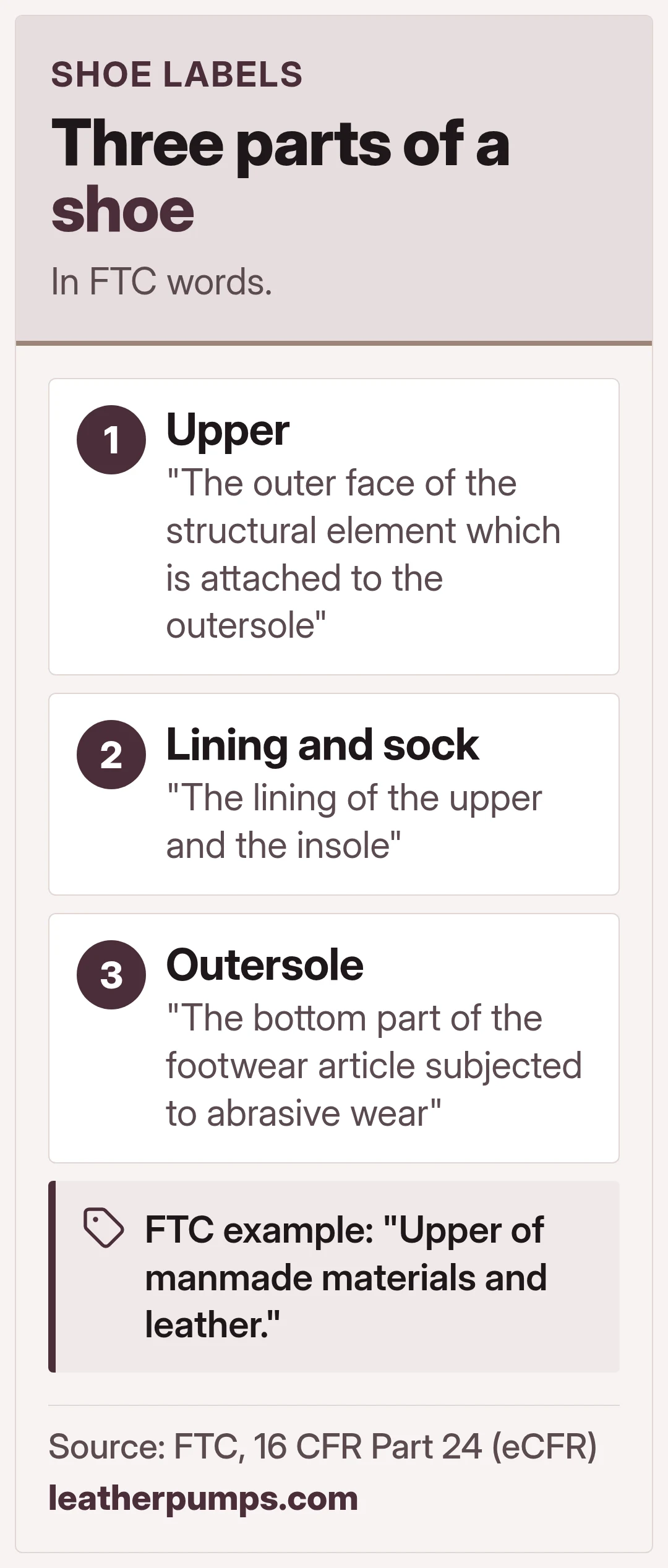 Three parts of a shoe. In FTC words.