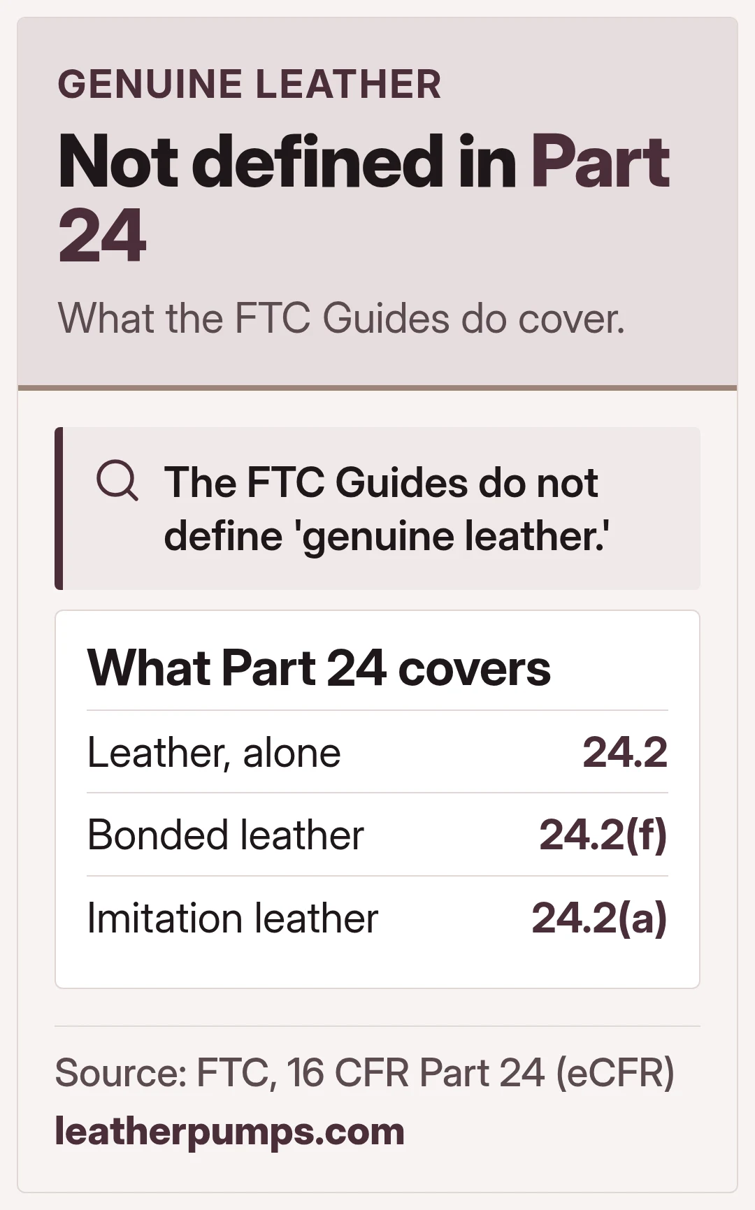Not defined in Part 24. What the FTC Guides do cover.