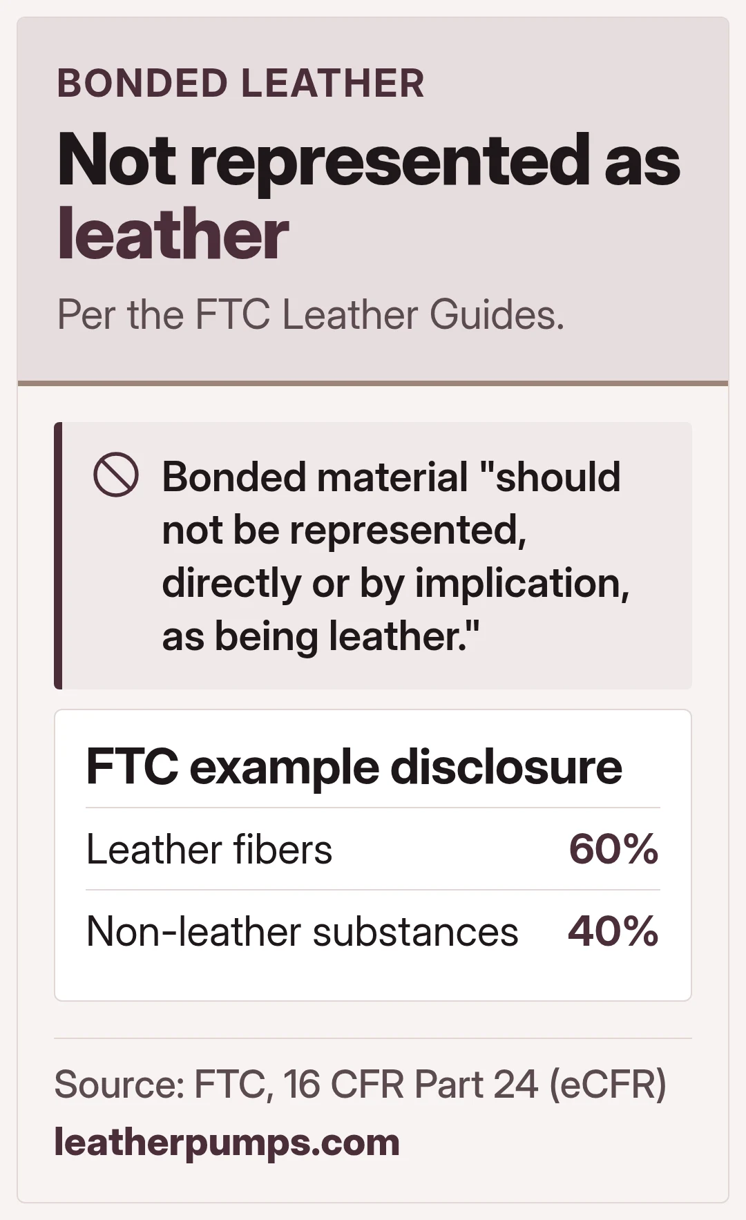 Not represented as leather. Per the FTC Leather Guides.