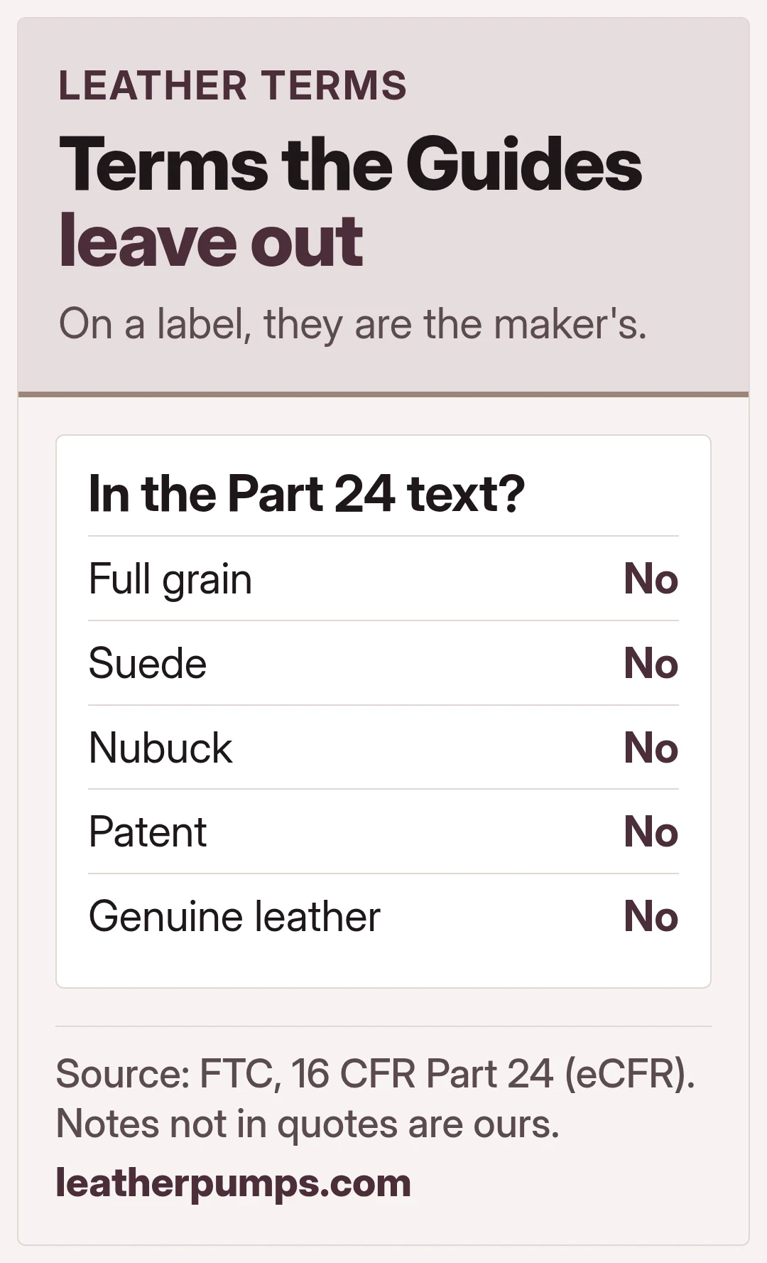 Terms the Guides leave out. On a label, they are the maker's.